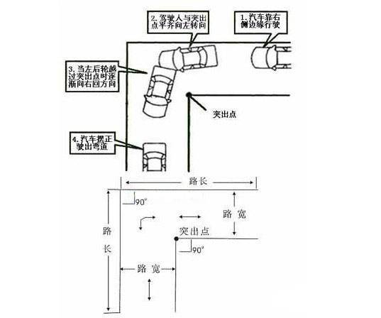 科目二直角转弯操作技巧一点通
